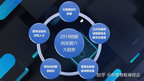 2019年物聯網發展六大趨勢，電梯物聯網發展將乘風而行