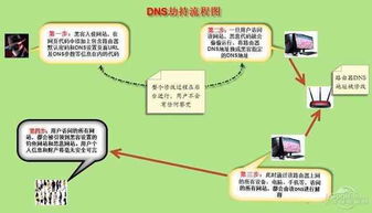 315過后你仍不知道的手機信息安全提示 從網(wǎng)絡(luò)與信息安全軟件開發(fā)視角看